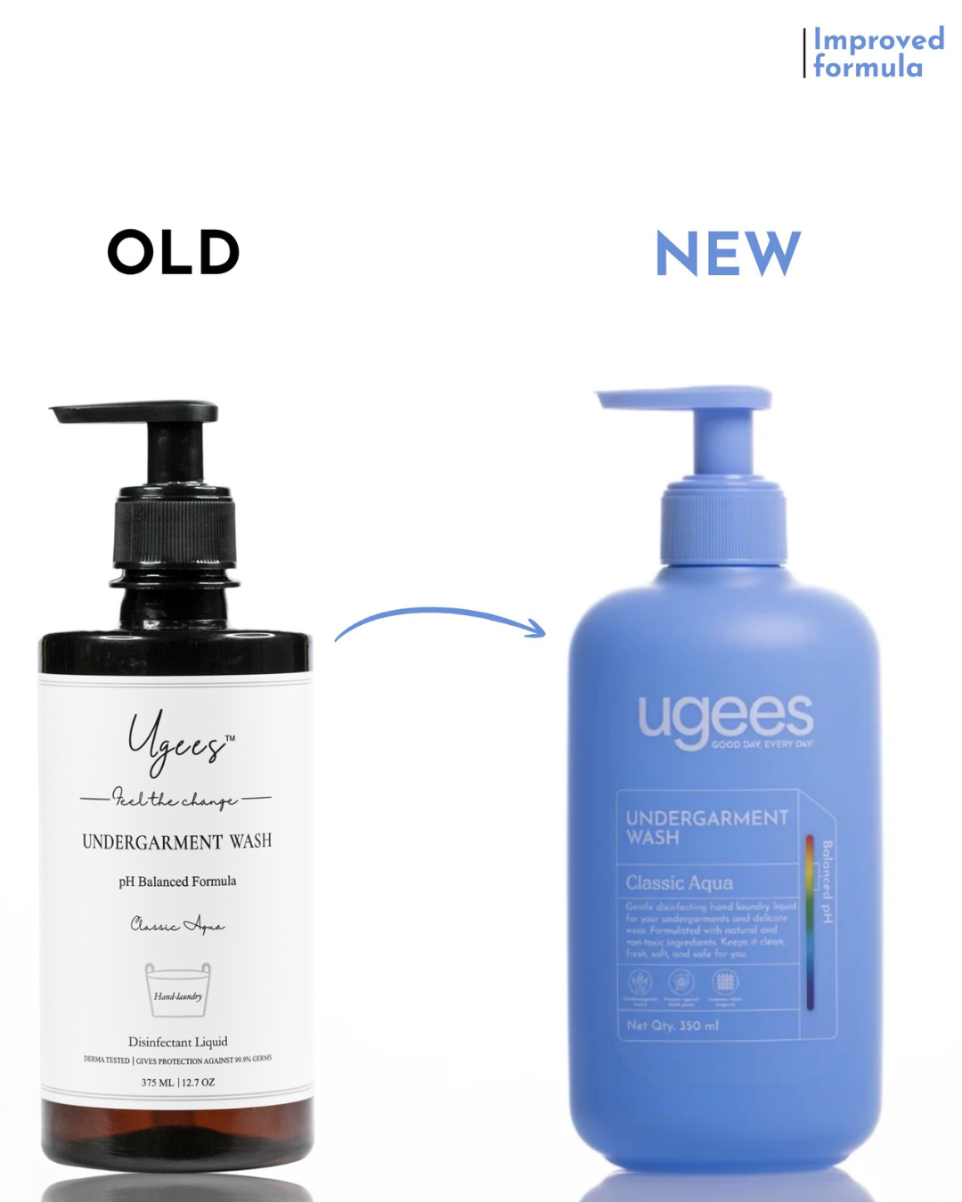 A comparison graphic showing the old and new bottles of Ugees Undergarment Wash. On the left, the old black pump bottle with a white label is labeled &