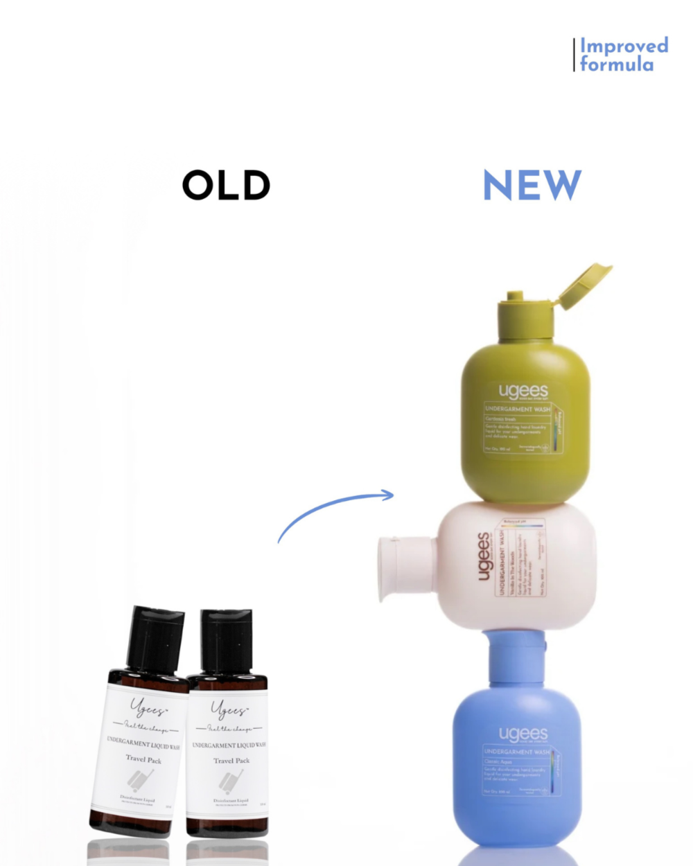 A promotional comparison graphic for Uggee travel sizes, showing the old way with two small dark bottles labeled &